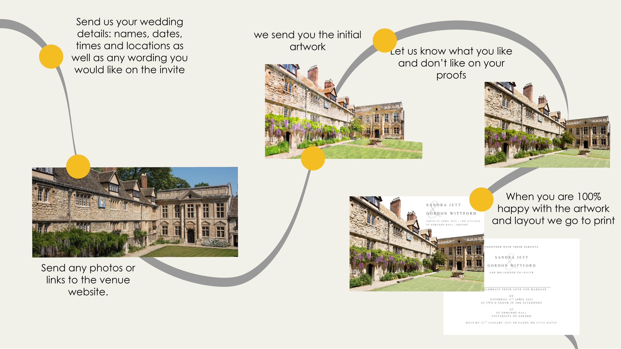 Step by step guide to Mustard and Grays wedding stationery illustration process including photo of venue, initial watercolour and final invites
